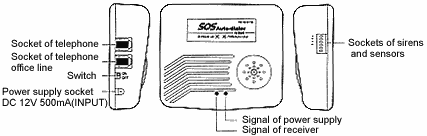 HL-850 Parts Description